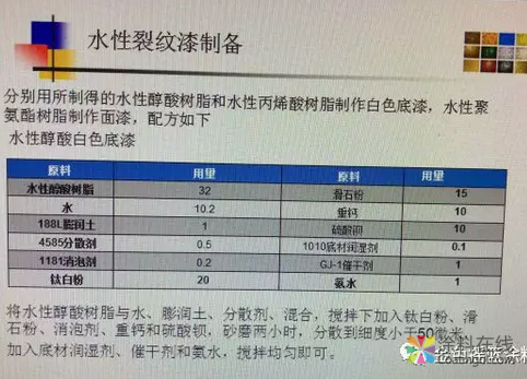 技術分享：水性裂紋漆的研制 中國涂料在線，coatingol.com