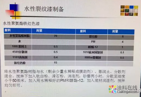 技術分享：水性裂紋漆的研制 中國涂料在線，coatingol.com