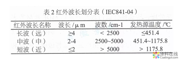 MDF木制家具用粉末涂料開發(fā)及應(yīng)用  中國涂料在線，coatingol.com