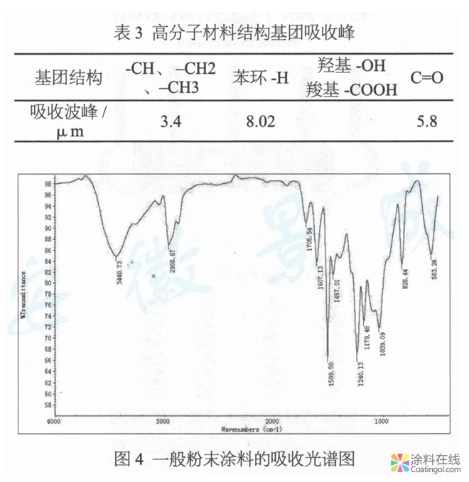 MDF木制家具用粉末涂料開發(fā)及應(yīng)用  中國涂料在線，coatingol.com