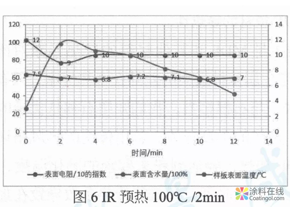 MDF木制家具用粉末涂料開發(fā)及應(yīng)用  中國涂料在線，coatingol.com