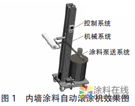 內墻涂料自動滾涂機設計 中國涂料在線，coatingol.com