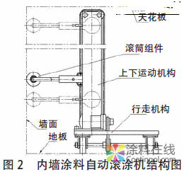 內墻涂料自動滾涂機設計 中國涂料在線，coatingol.com