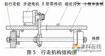 內墻涂料自動滾涂機設計 中國涂料在線，coatingol.com