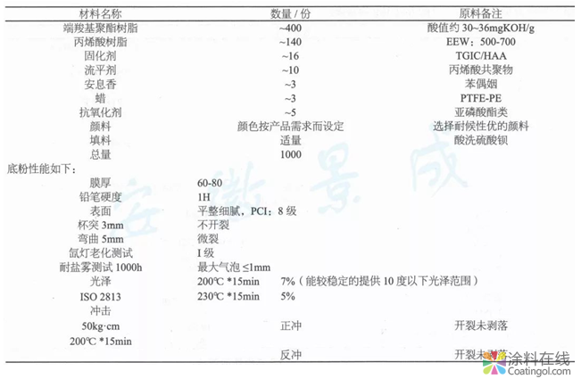 超耐候3D古銅木紋產(chǎn)品的制備  中國涂料在線，coatingol.com