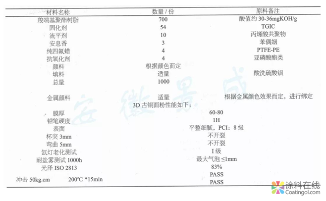 超耐候3D古銅木紋產(chǎn)品的制備  中國涂料在線，coatingol.com