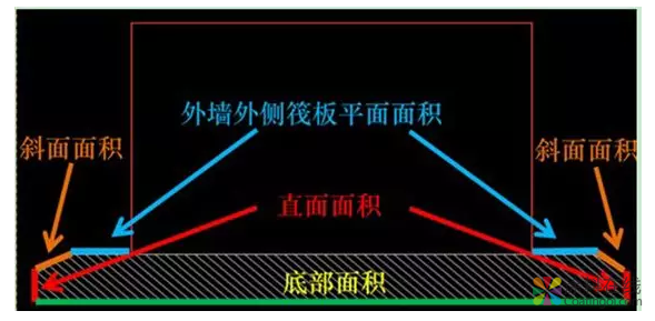 一文教你搞定基礎防水 中國涂料在線，coatingol.com