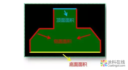 一文教你搞定基礎防水 中國涂料在線，coatingol.com