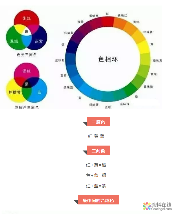 涂料快速調色技巧大全，讓墻面也能賞心悅目！ 中國涂料在線，coatingol.com